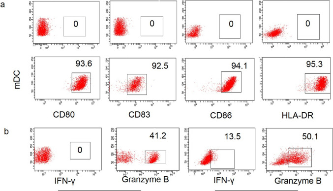 Fig. 3