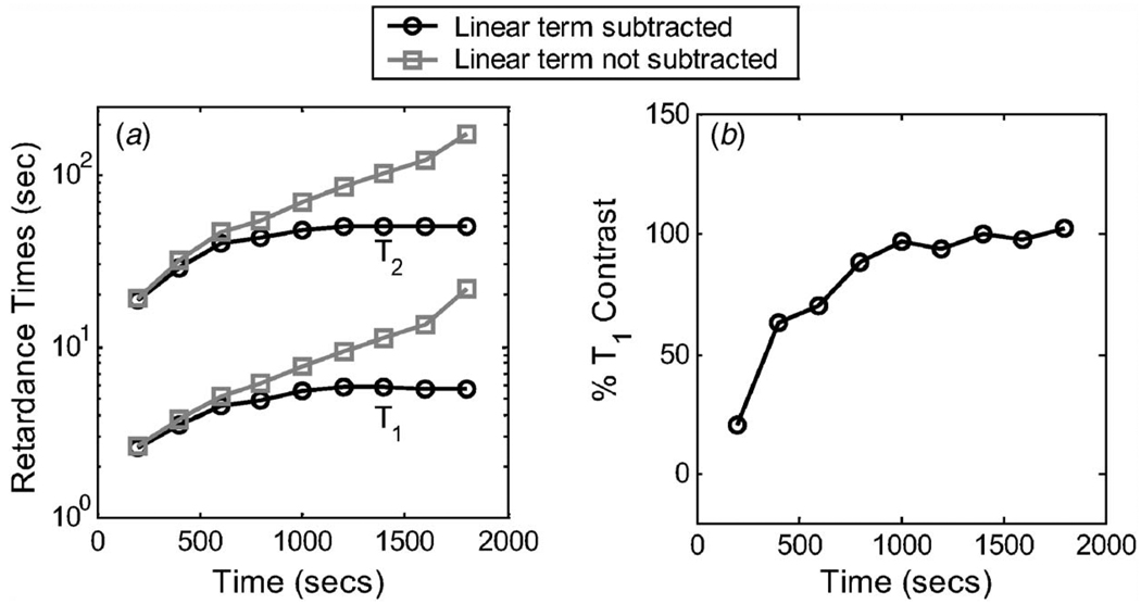 Fig. 9