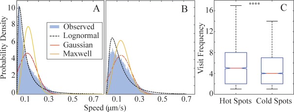 Fig 5