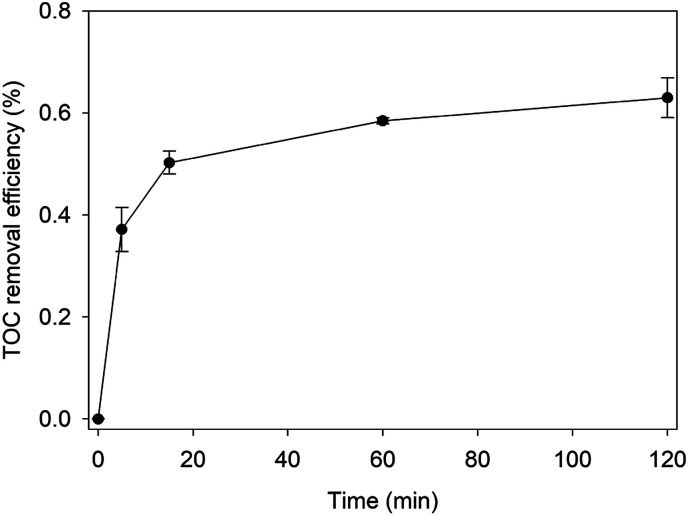 Fig. 9