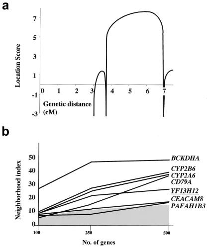 Figure  3