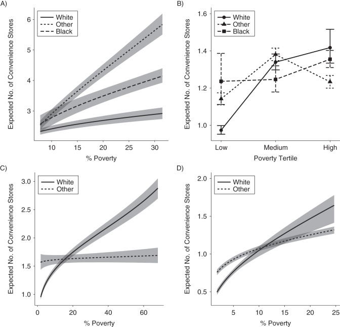 Figure 2.