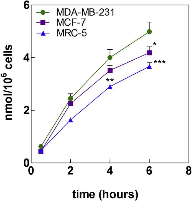 Figure 5