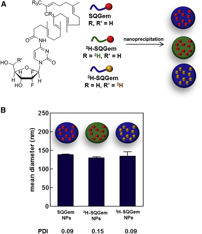 Figure 1