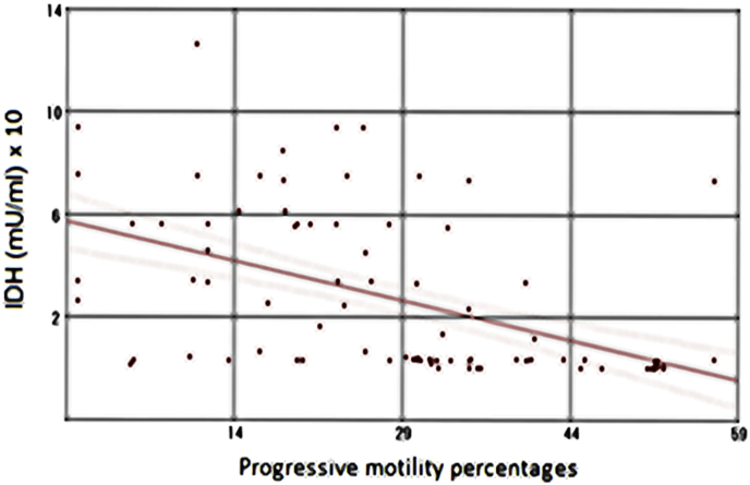 Fig. 6