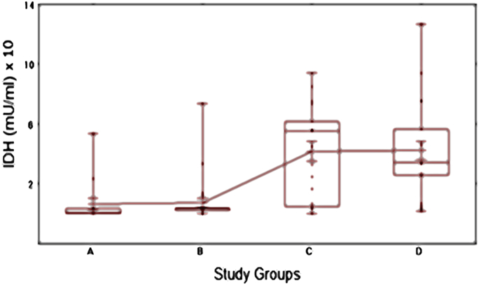 Fig. 4