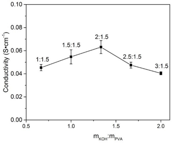 Figure 9