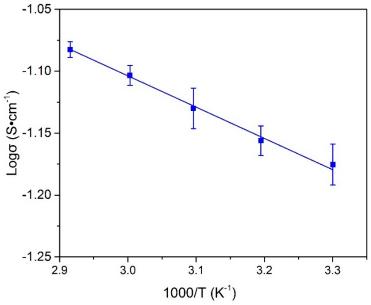 Figure 11
