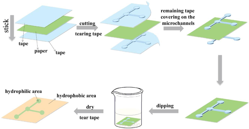 Figure 10.