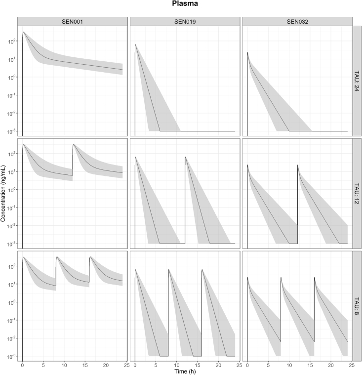 Figure 5