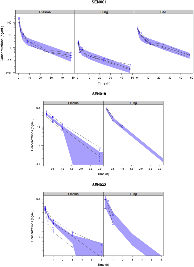 Figure 3