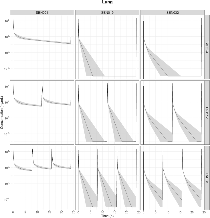 Figure 4