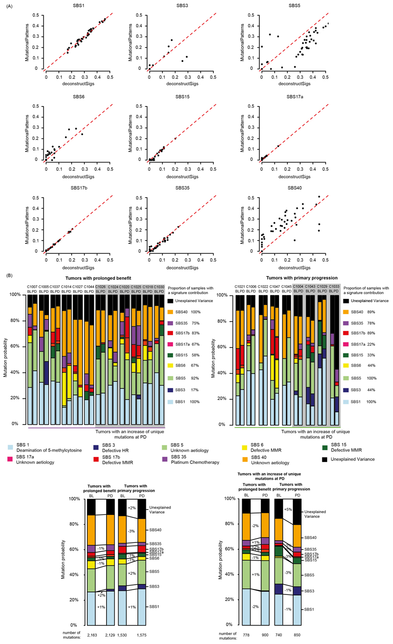 Extended Data Fig. 5