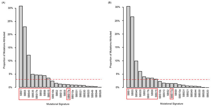 Extended Data Fig. 4