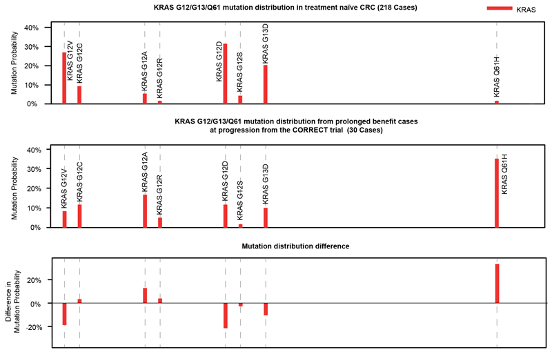 Extended Data Fig. 6