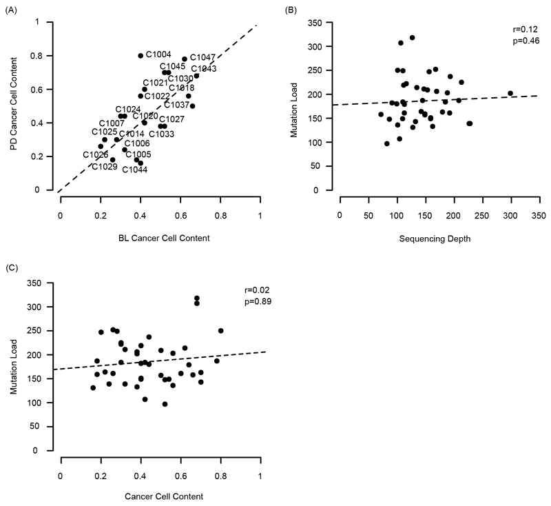 Extended Data Fig. 1