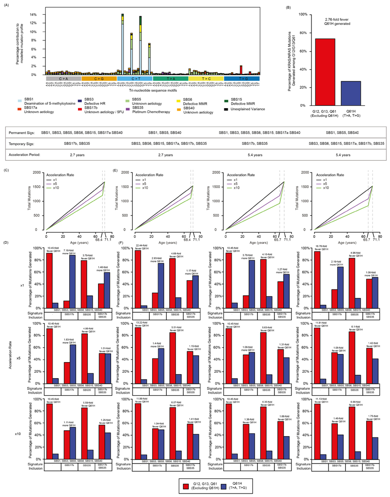 Extended Data Fig. 7