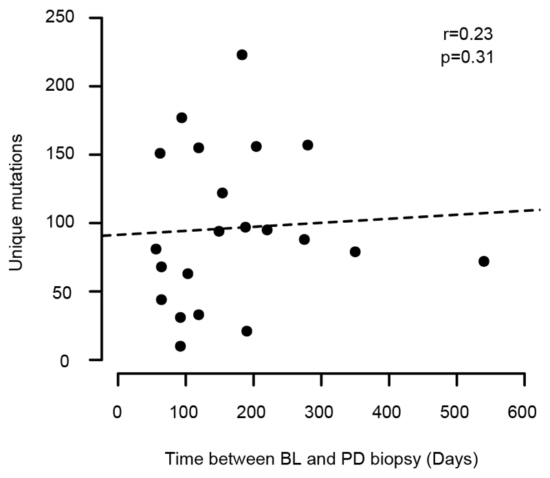 Extended Data Fig. 3