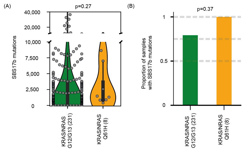 Extended Data Fig. 8