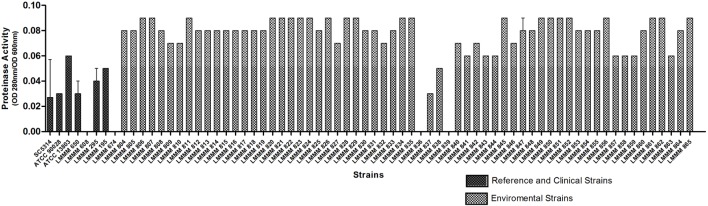 FIGURE 4