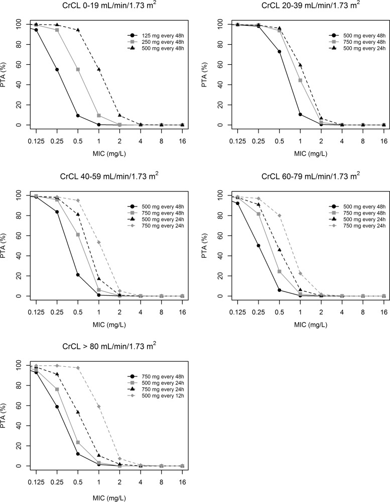 FIG 3