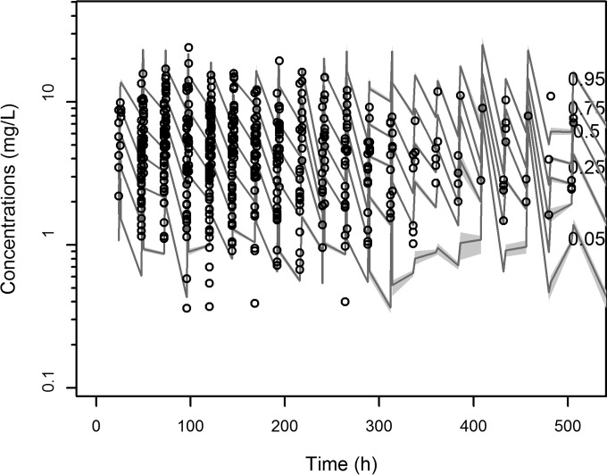 FIG 2