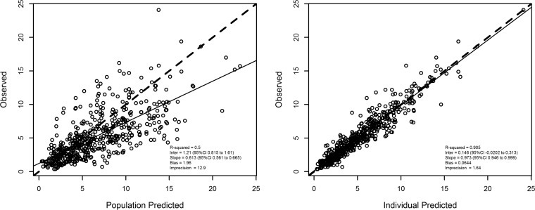 FIG 1