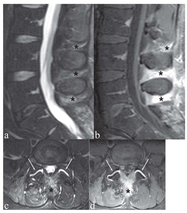 Figure 7.