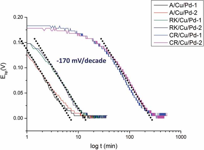 Figure 6.