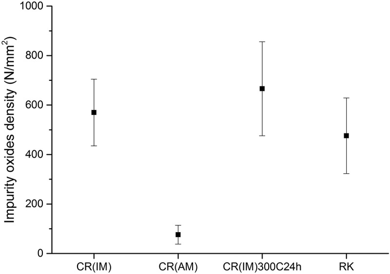 Figure 12.