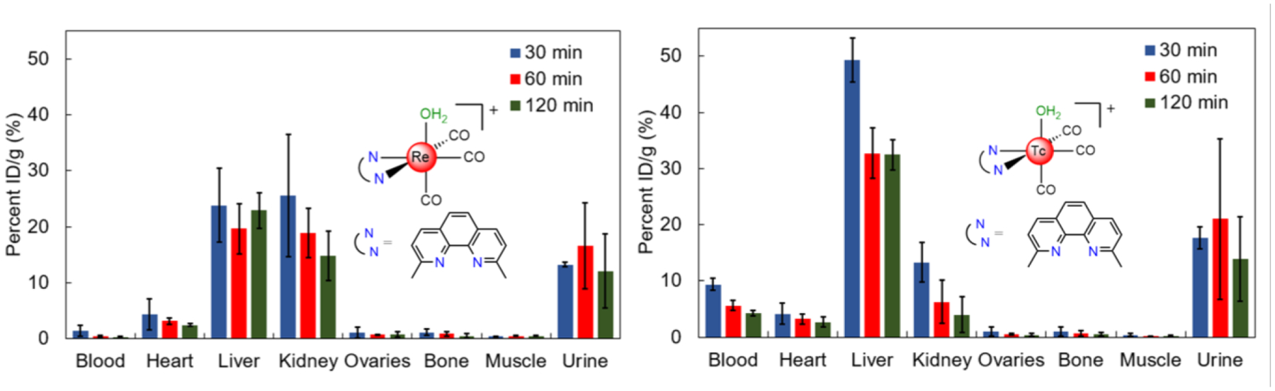 Figure 9.