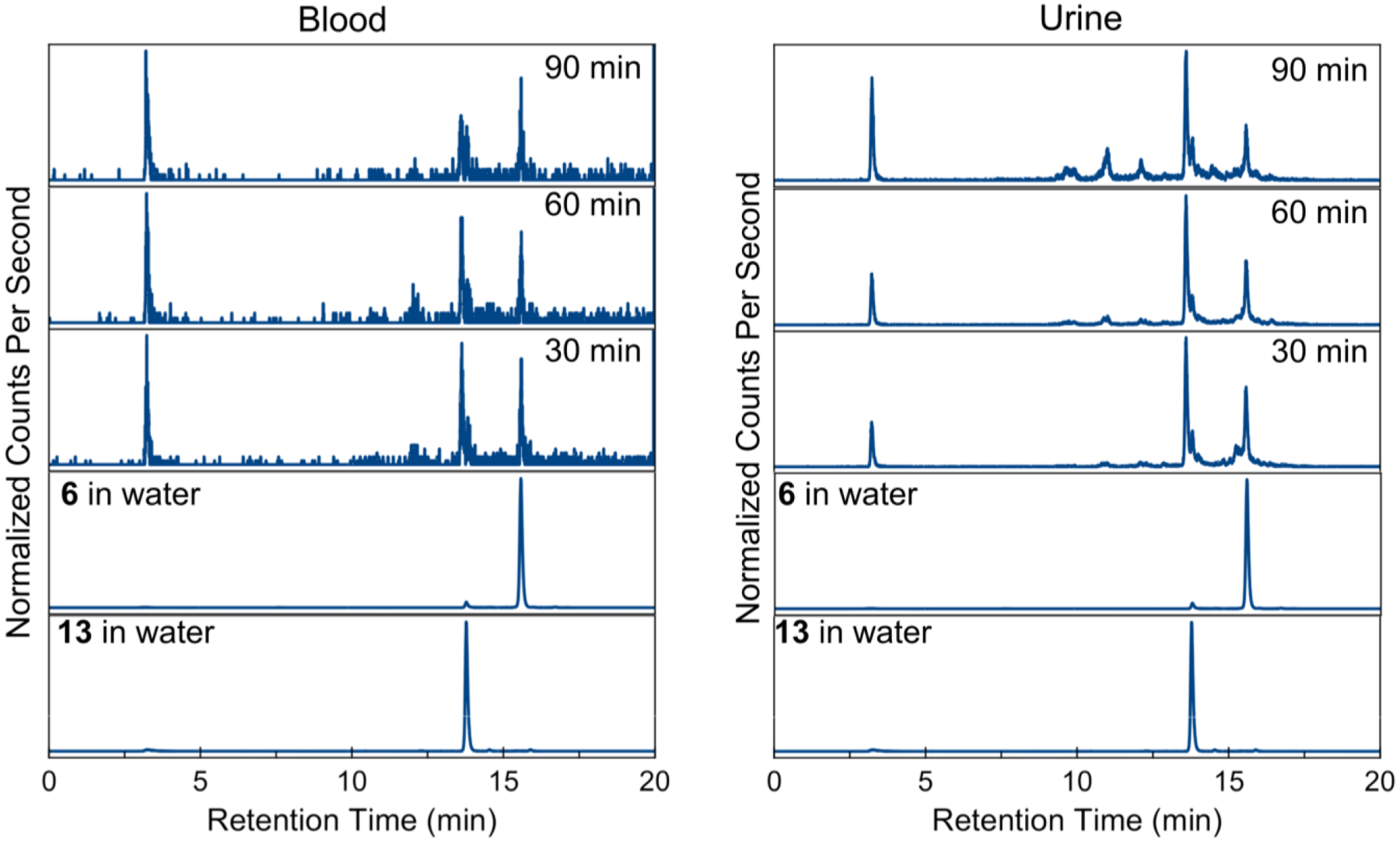 Figure 10.