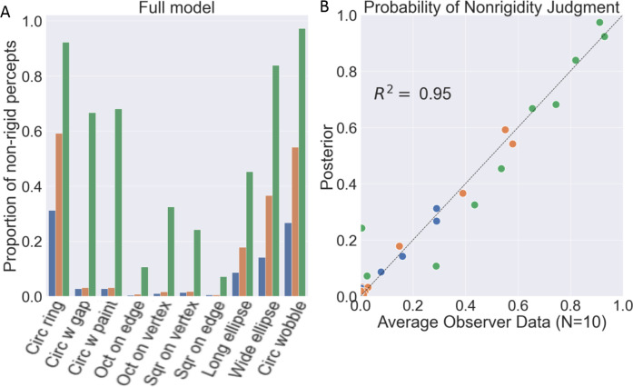 Figure 10.