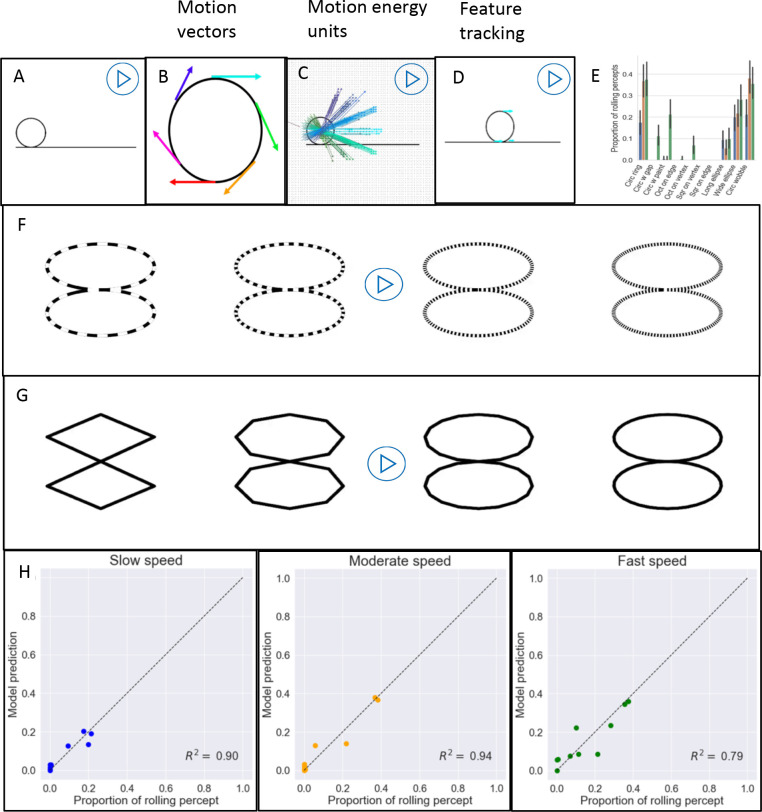 Figure 9.