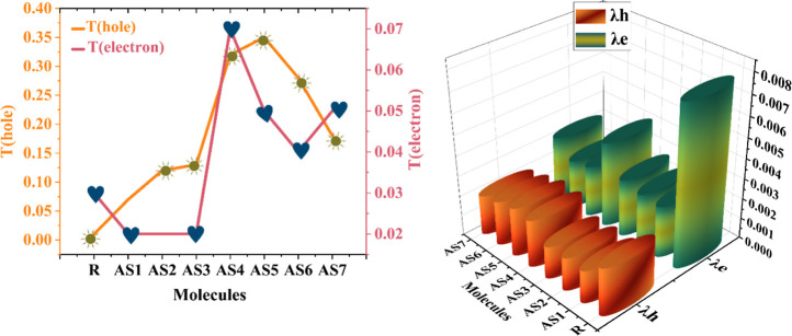 Figure 17