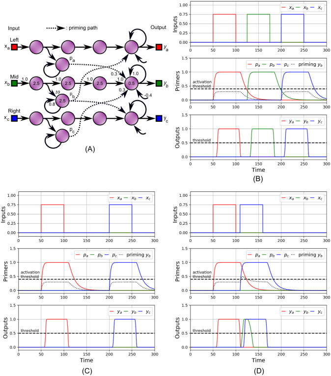 Fig 4