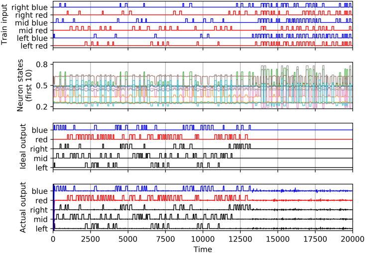 Fig 6