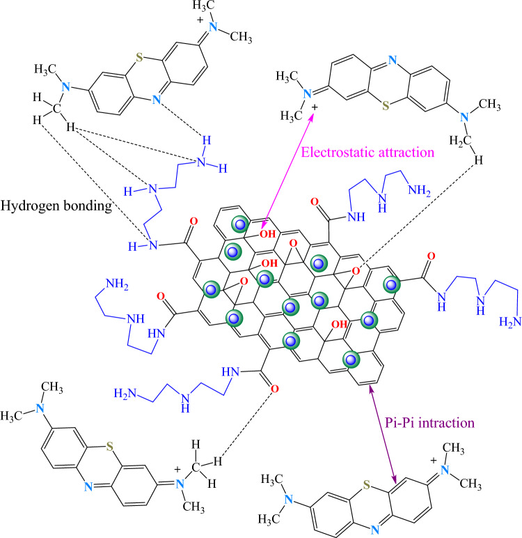 Figure 16