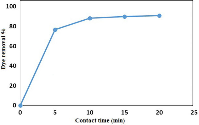 Figure 10