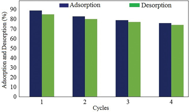 Figure 17