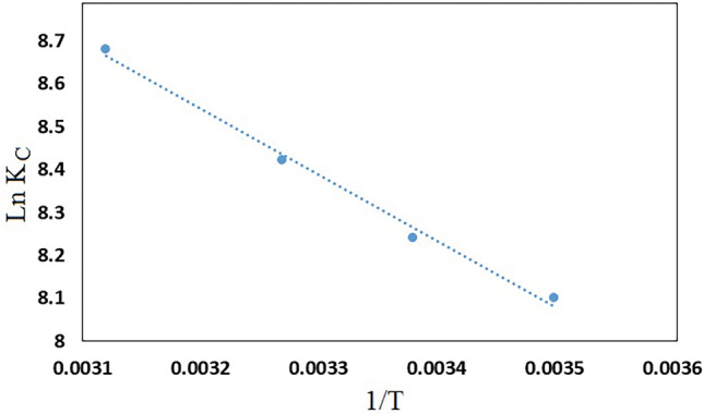 Figure 15