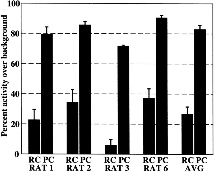 Fig. 8.