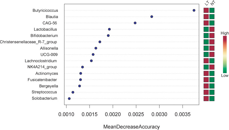 Figure 4