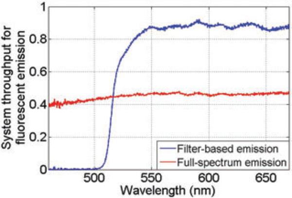 Fig. 9