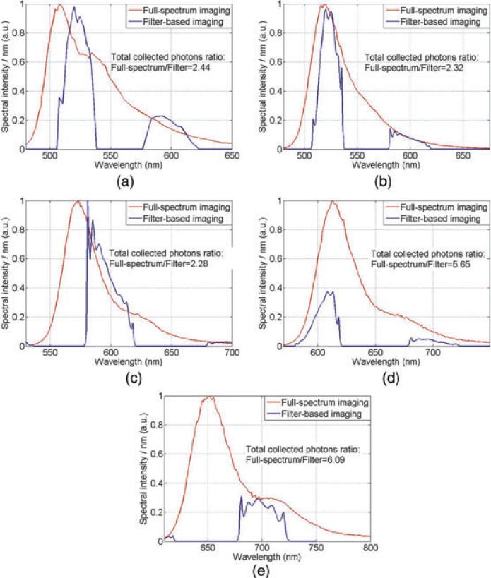 Fig. 12