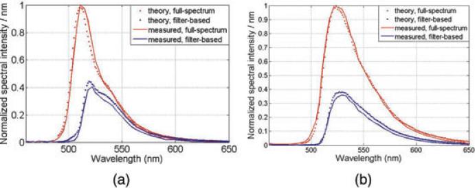 Fig. 11