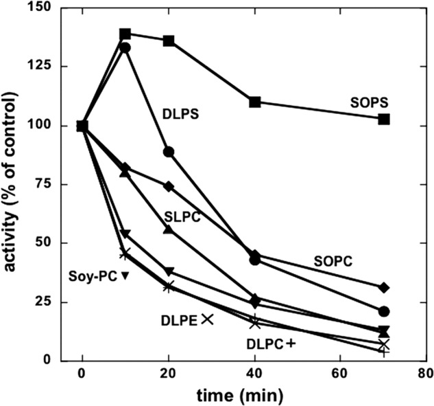 FIGURE 7.