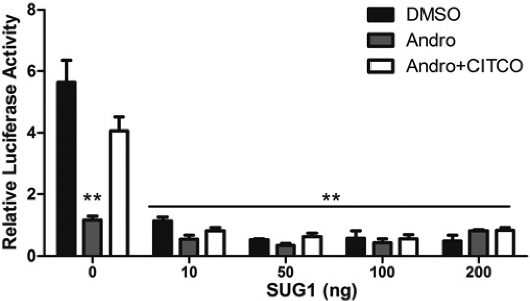 Figure 9