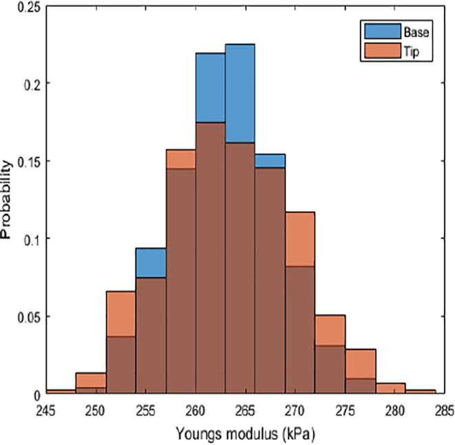 Supplementary figure 1