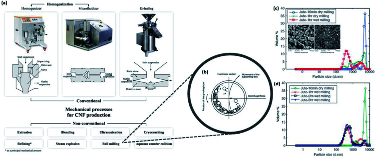Fig. 10